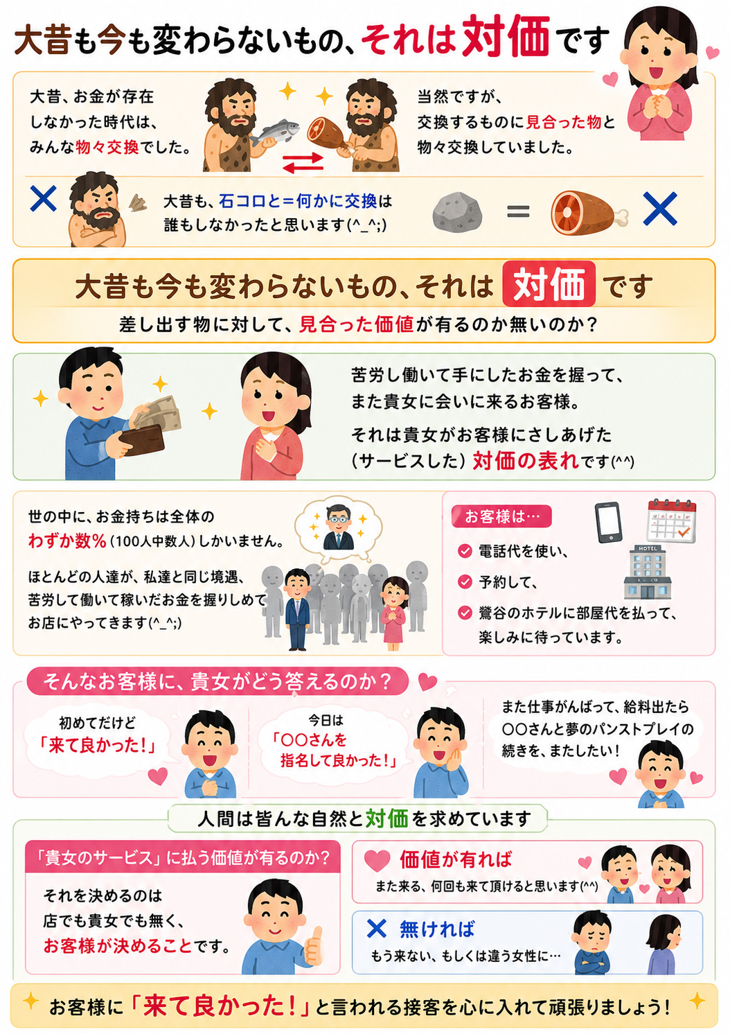 原点は物々交換