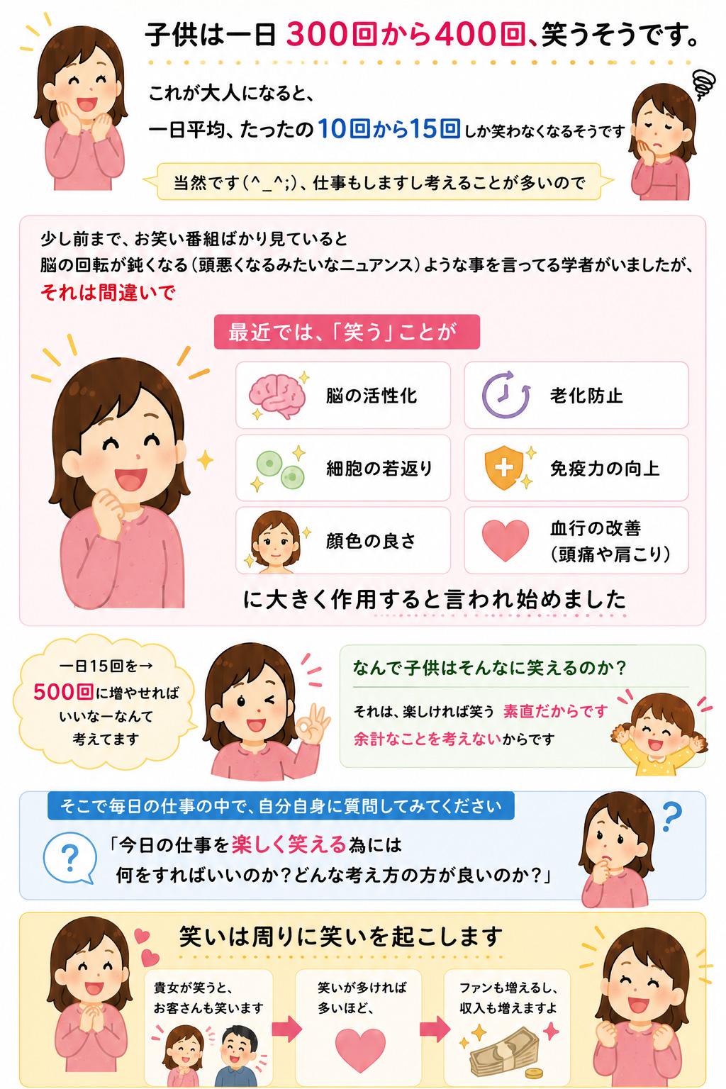 一日に笑う回数