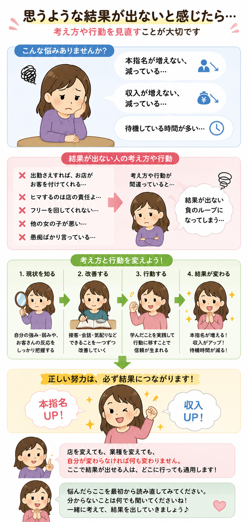 結果が出せない