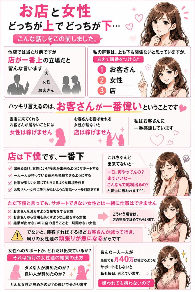 上下関係