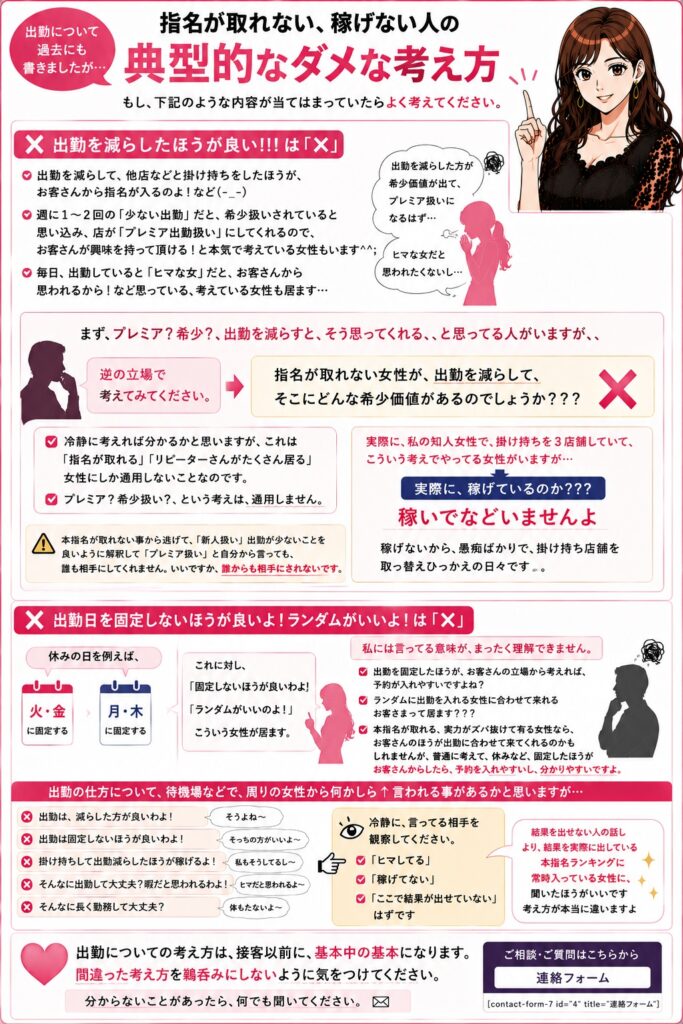 出勤の考え方について