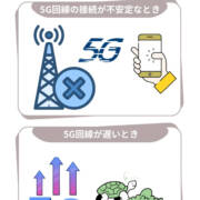 ５Gはダメ